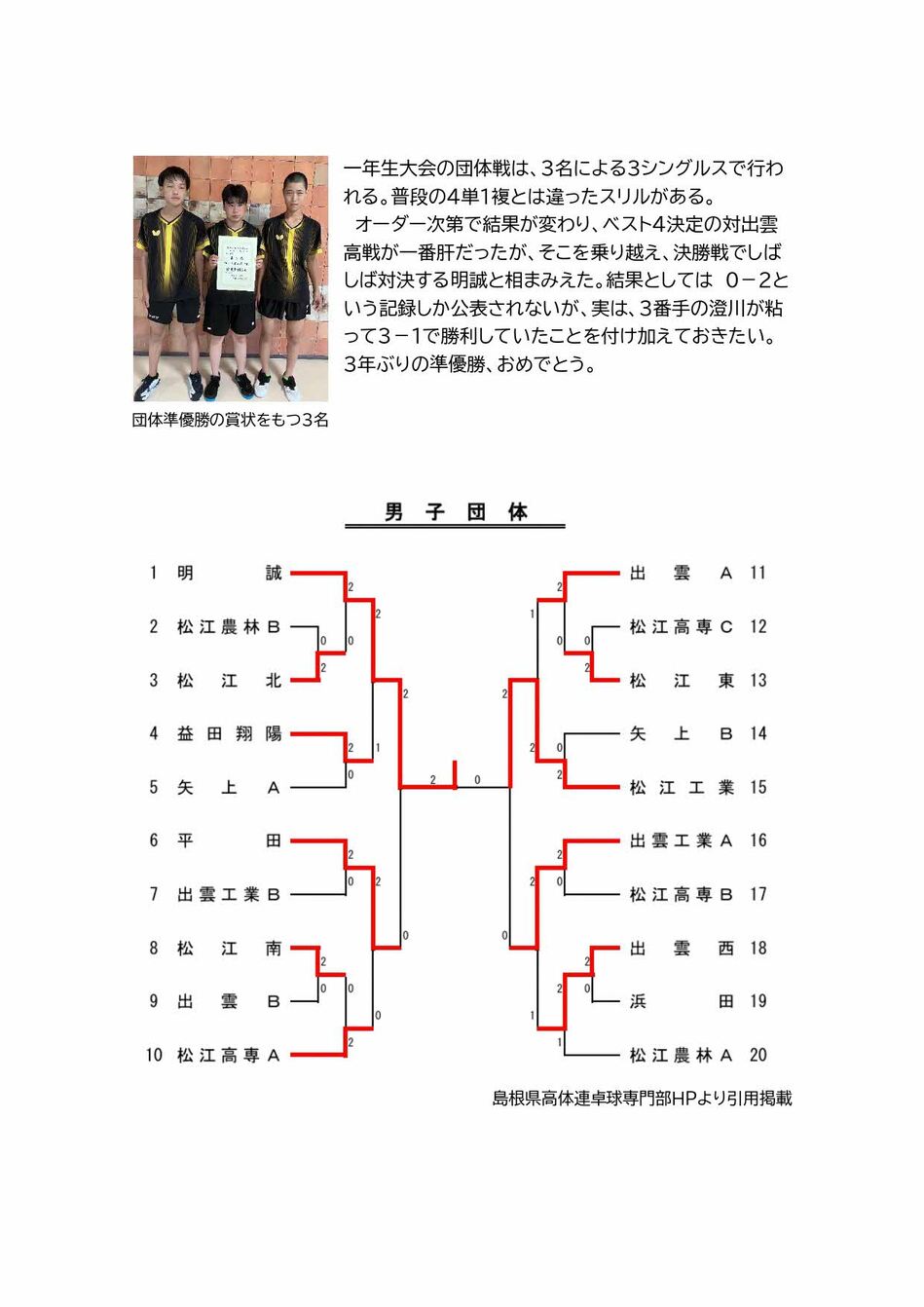 １年生大会