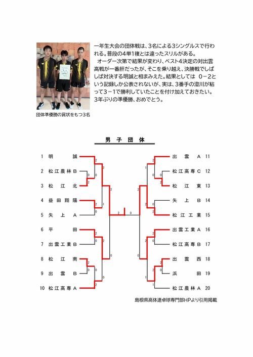 １年生大会